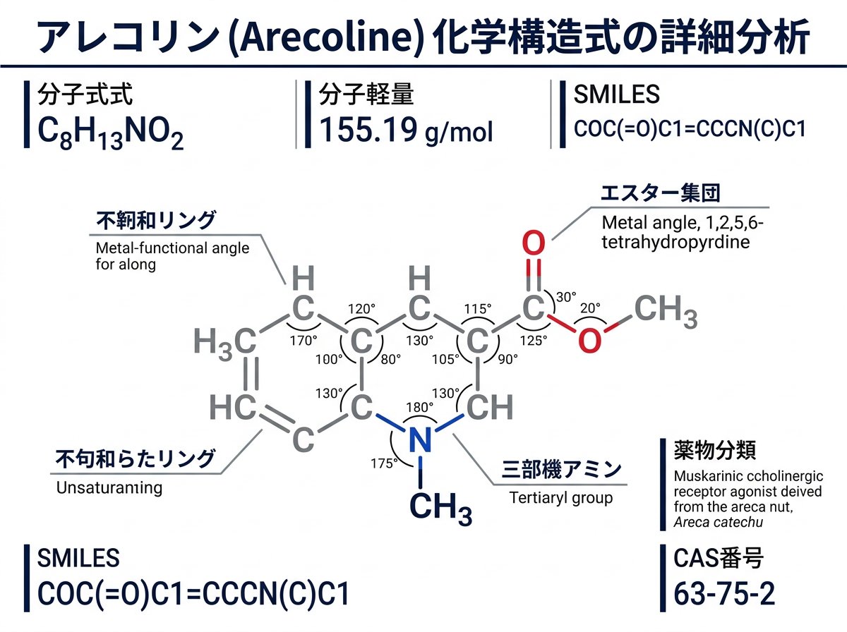 アレコリン化学構造式の詳細分析