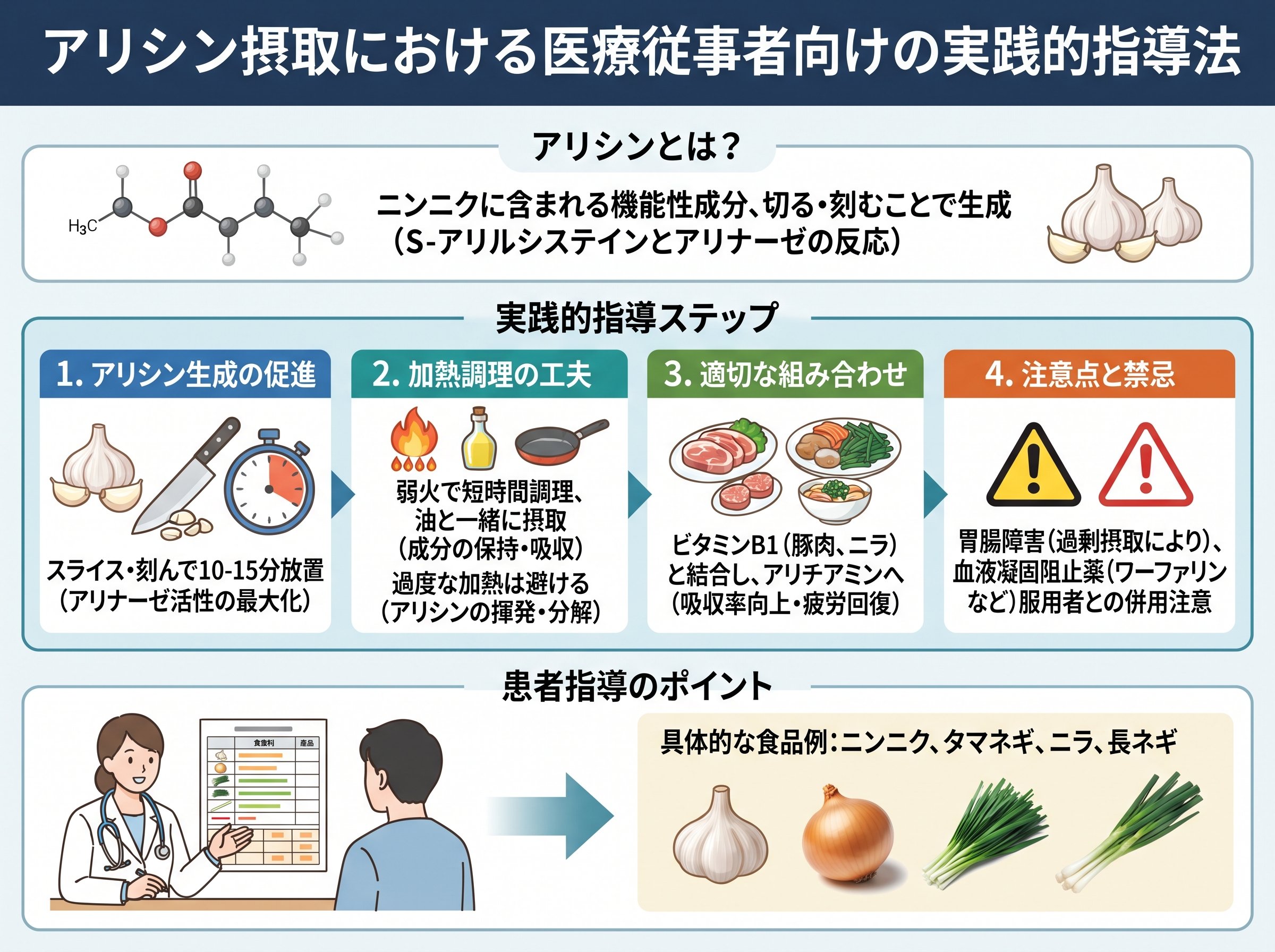 アリシン摂取における医療従事者向けの実践的指導法