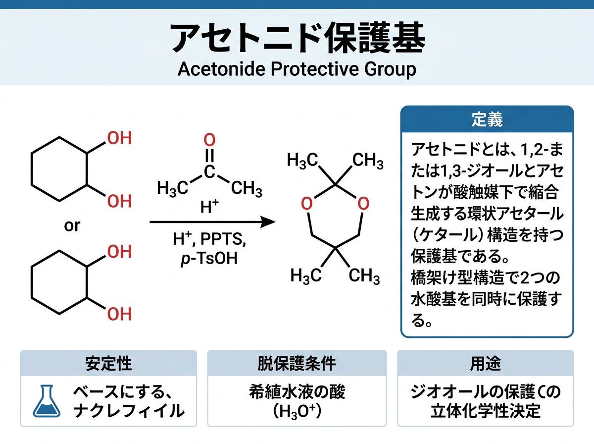 アセトニド保護基の化学構造と定義