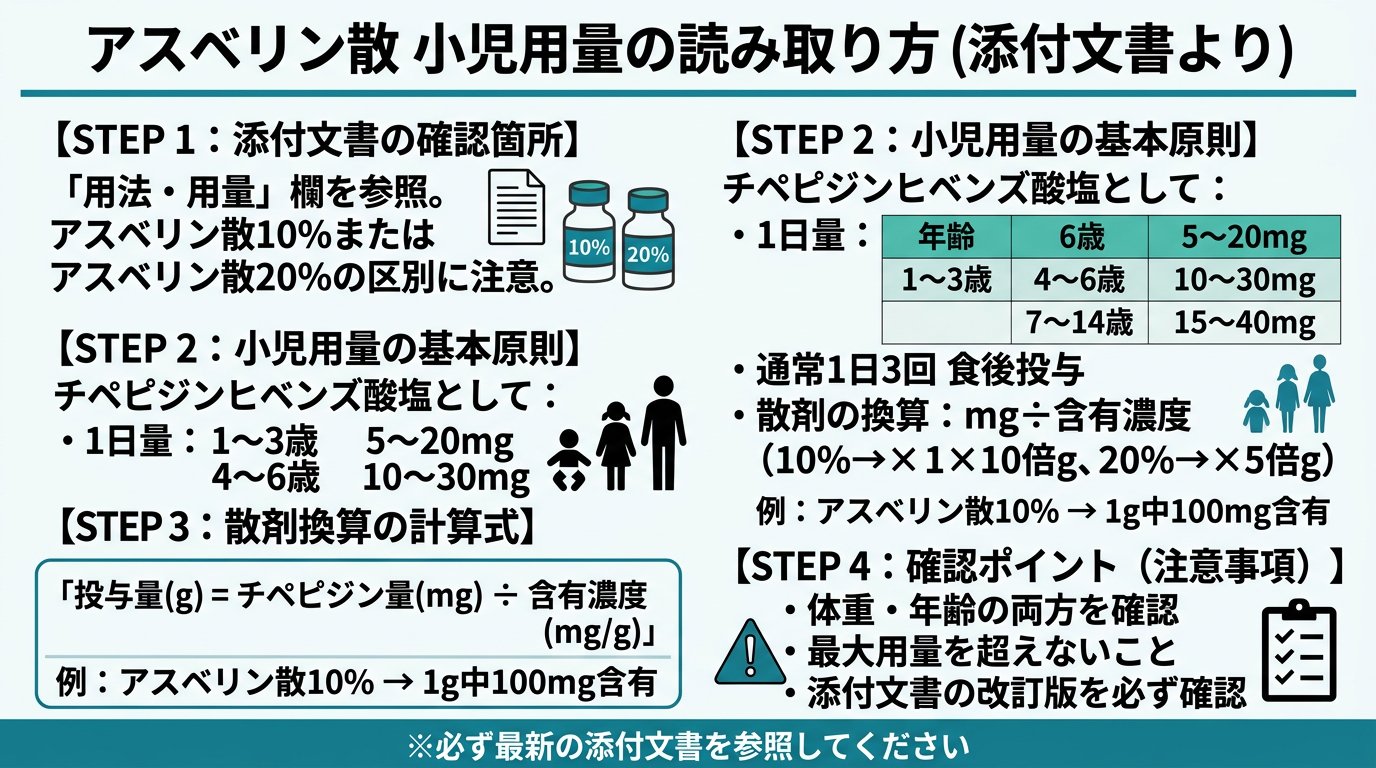 アスベリン散の小児用量を添付文書から正確に読み取る方法