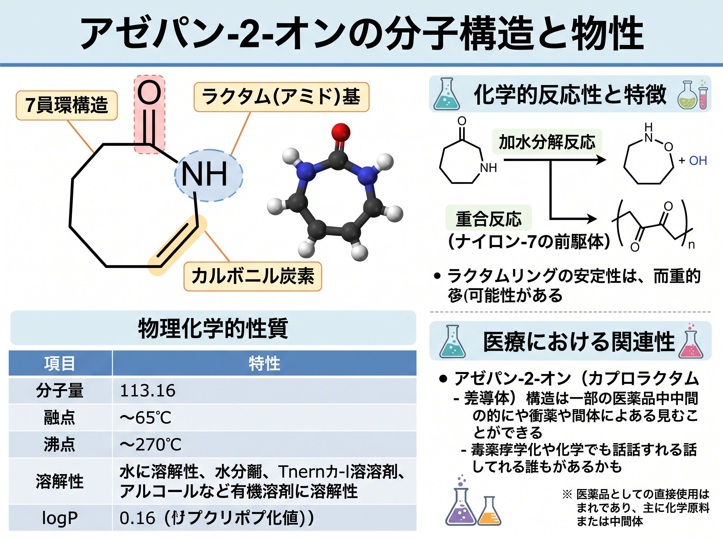 アゼパン 2 オンの分子構造と物性