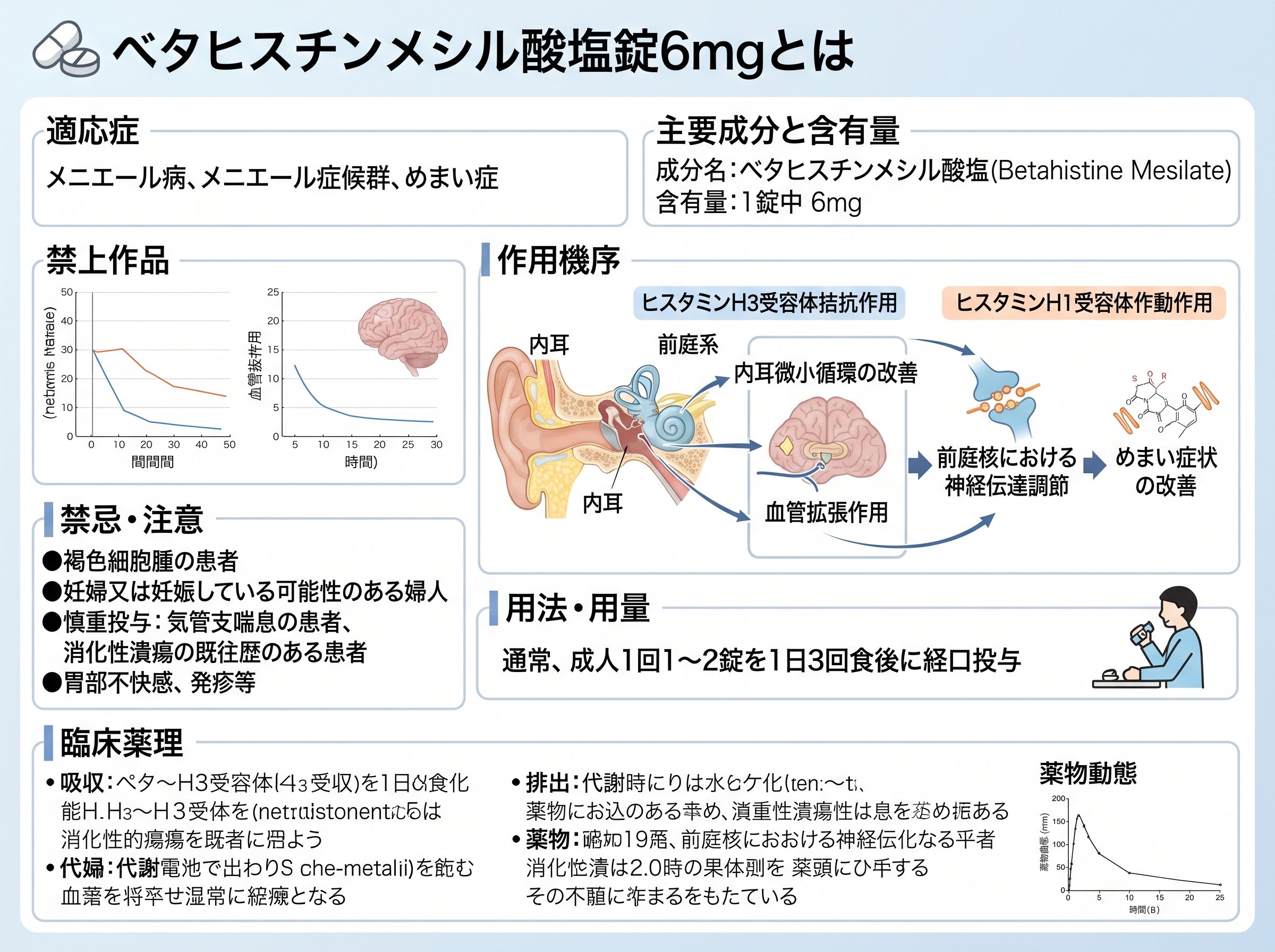 ベタヒスチンメシル酸塩錠6mgの効果と注意点