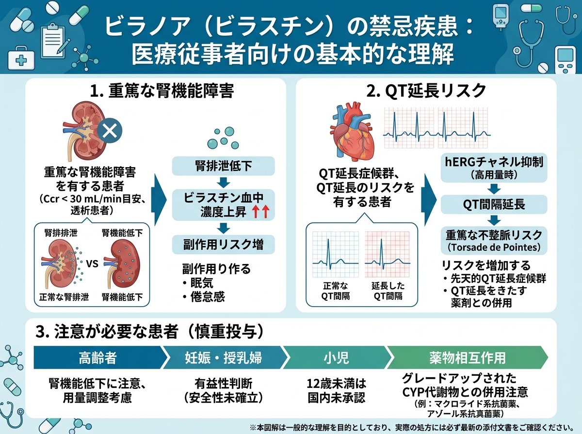 ビラノア禁忌疾患の基本的な理解