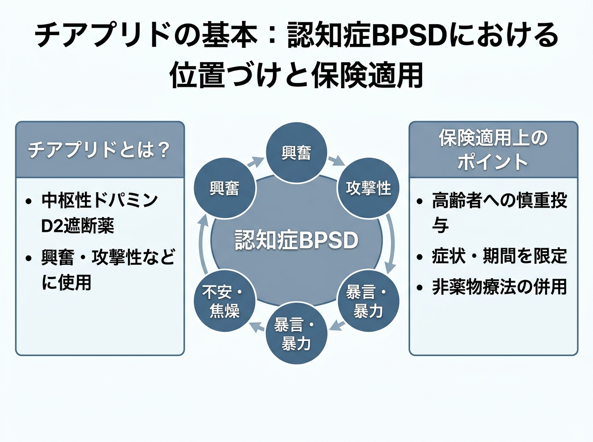 チアプリドの基本：認知症BPSDにおける位置づけと保険適用