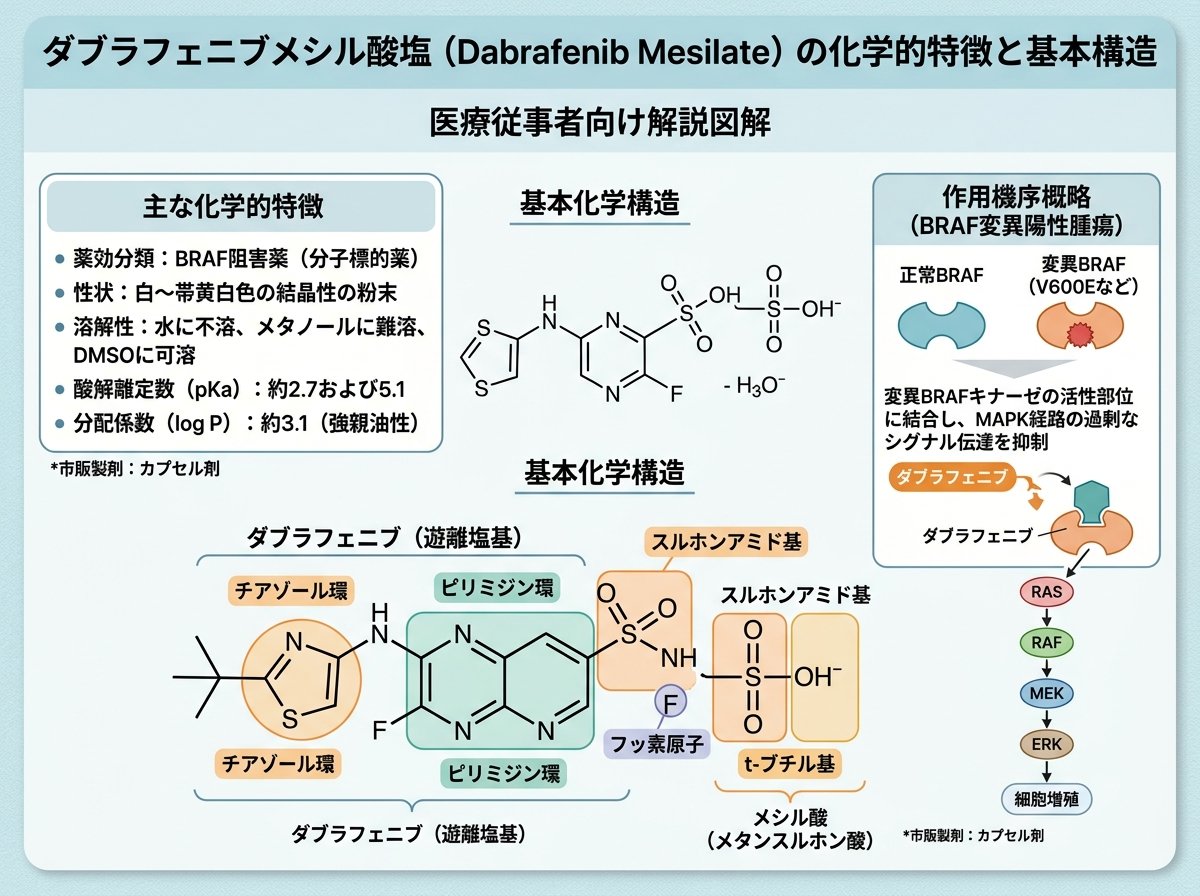 ダブラフェニブメシル酸塩の化学的特徴と基本構造