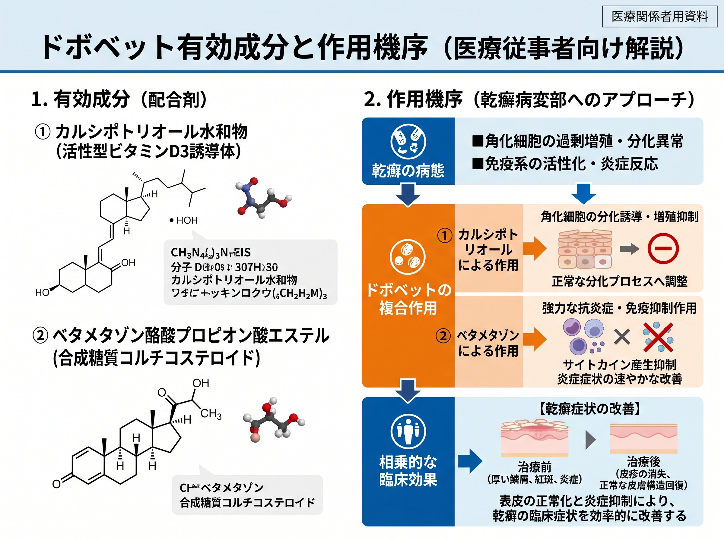 ドボベット有効成分と作用機序