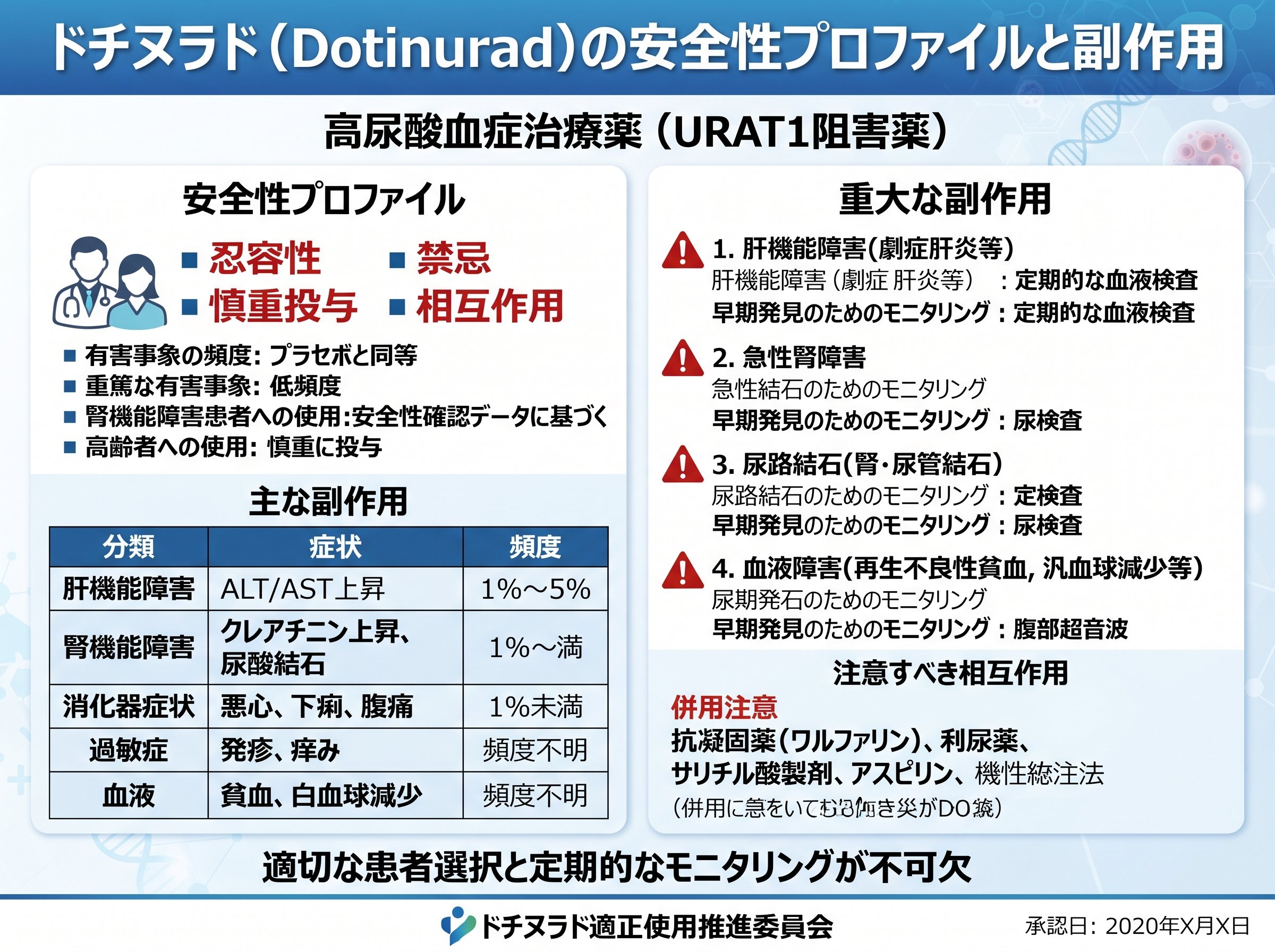 ドチヌラドの安全性プロファイルと副作用