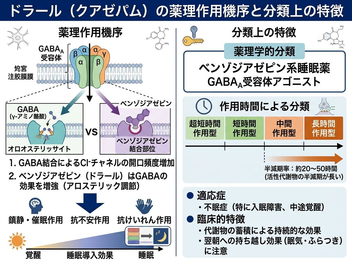 ドラール薬理作用機序と分類上の特徴