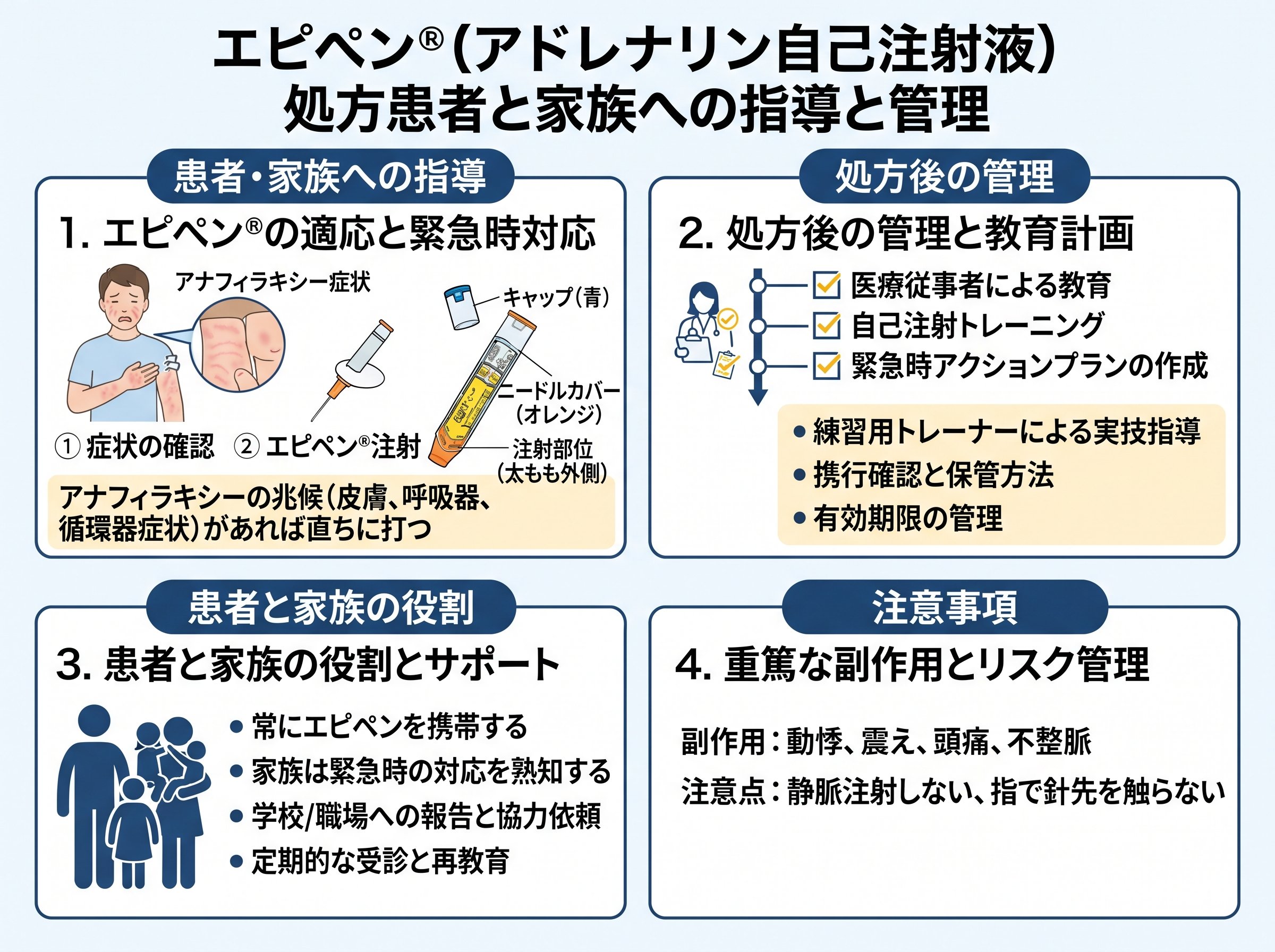 エピペン処方を受けた本人と家族