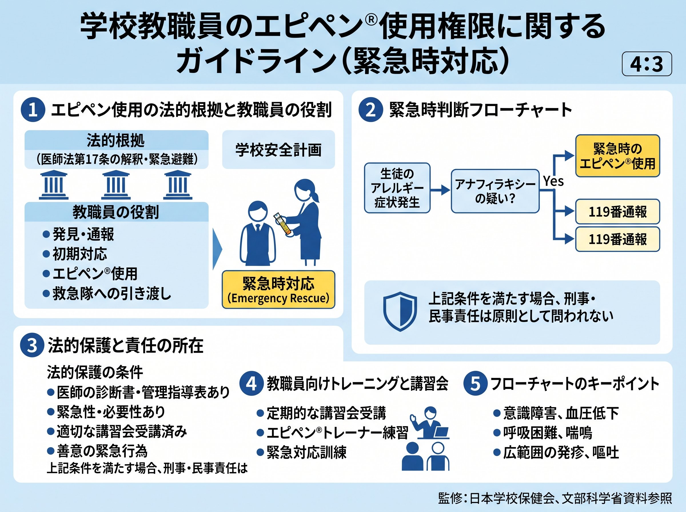 学校教職員のエピペン使用権限