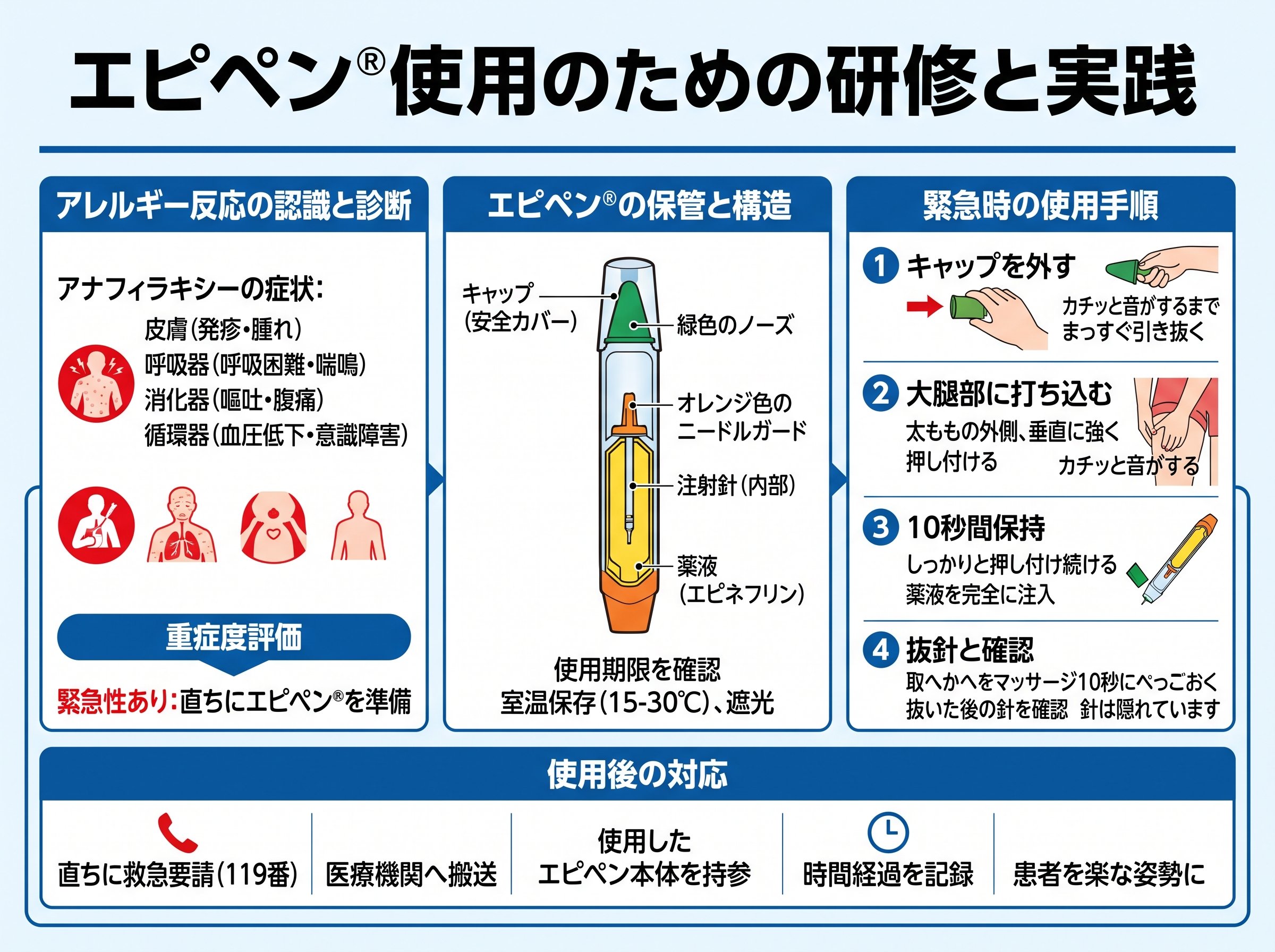 エピペン使用のための研修と実践