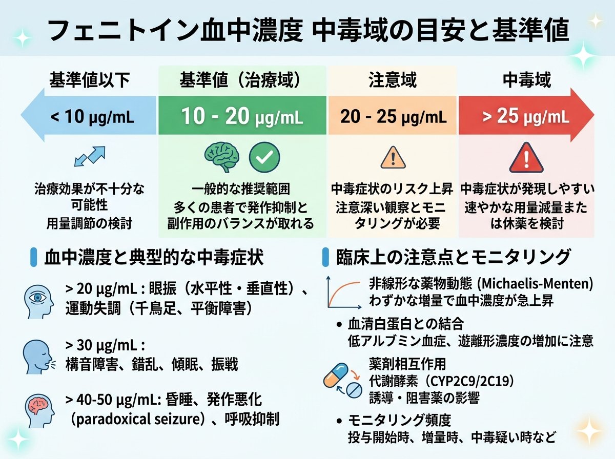 フェニトイン血中濃度 中毒域の目安と基準値