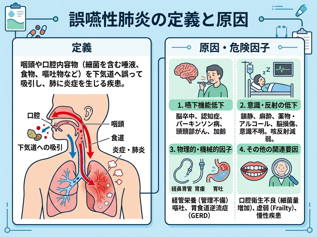 誤嚥性肺炎の定義と原因