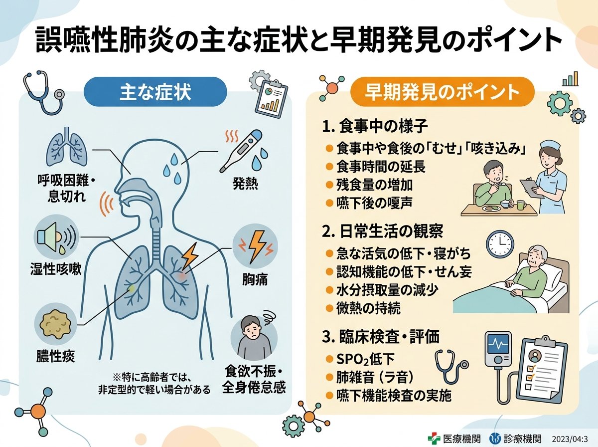 誤嚥性肺炎の主な症状と早期発見のポイント