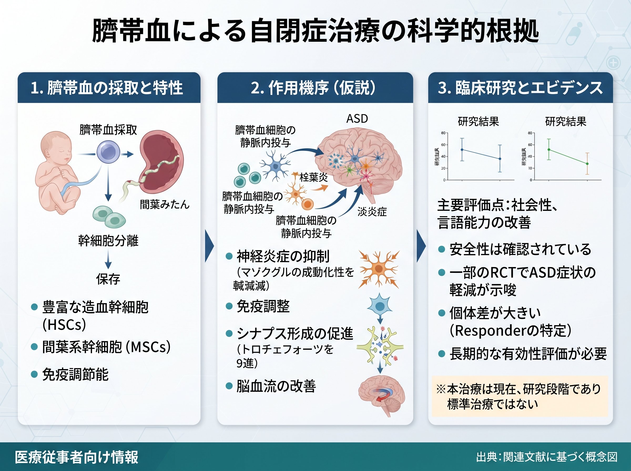 臍帯血による自閉症治療の科学的根拠