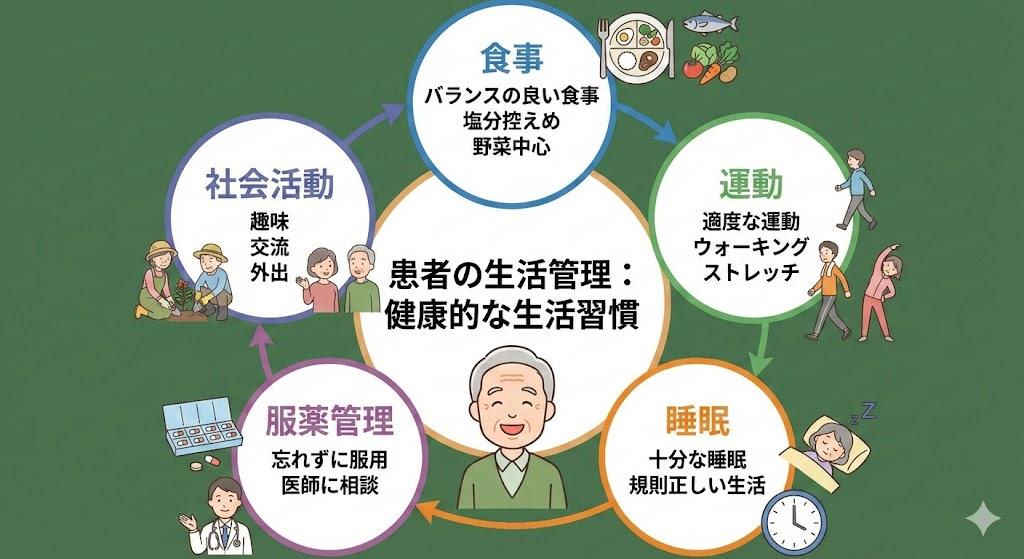 患者の生活管理