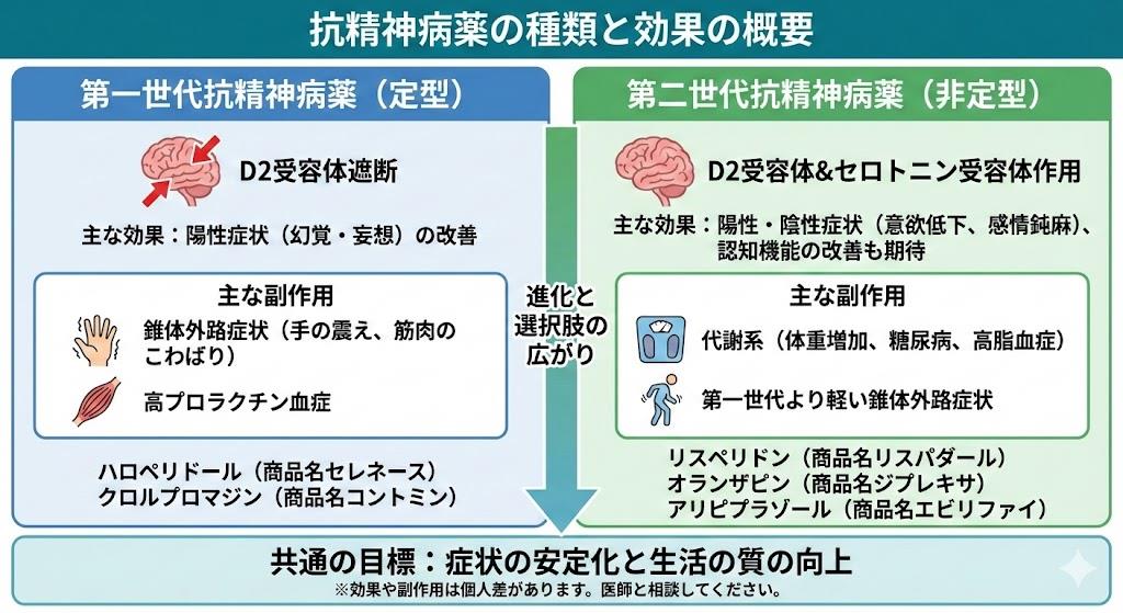 抗精神病薬の種類と効果について