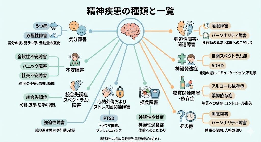 精神疾患の種類と一覧