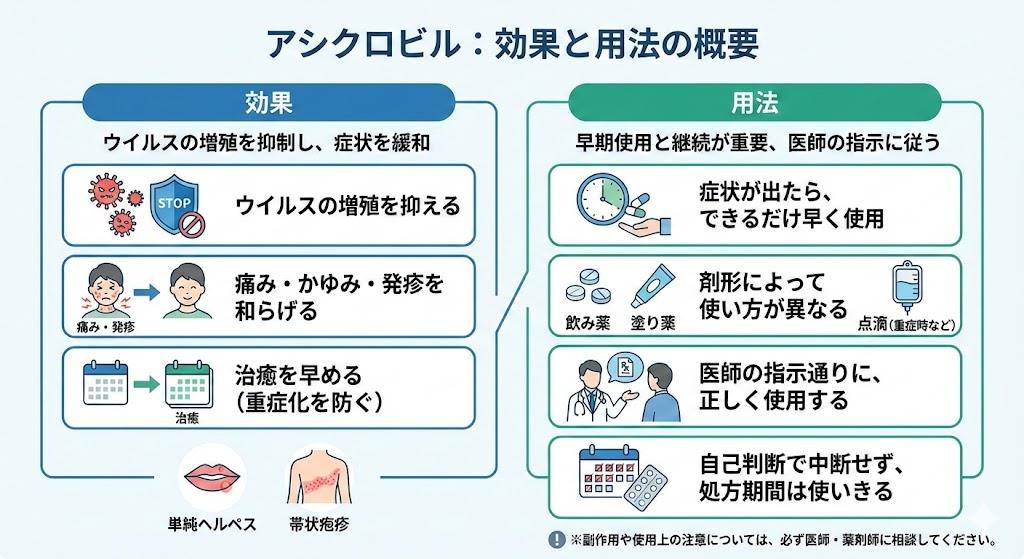 アシクロビル 効果と用法