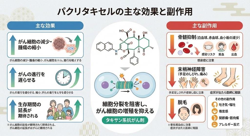 パクリタキセルの効果と副作用