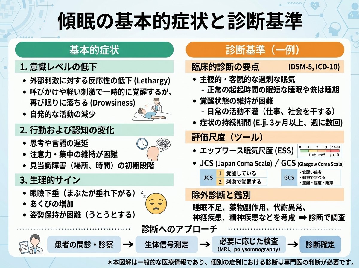 傾眠の基本的症状と診断基準