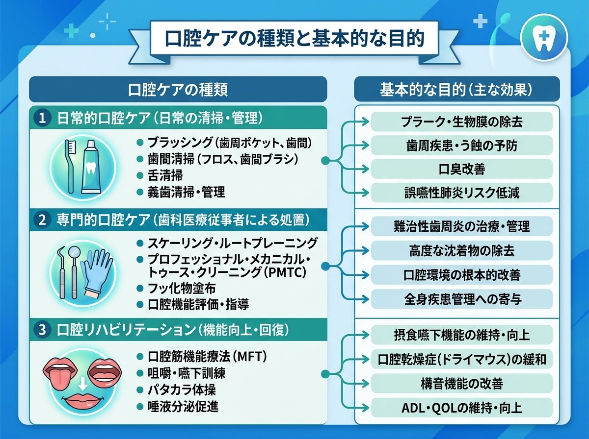 口腔ケアの種類と基本的な目的