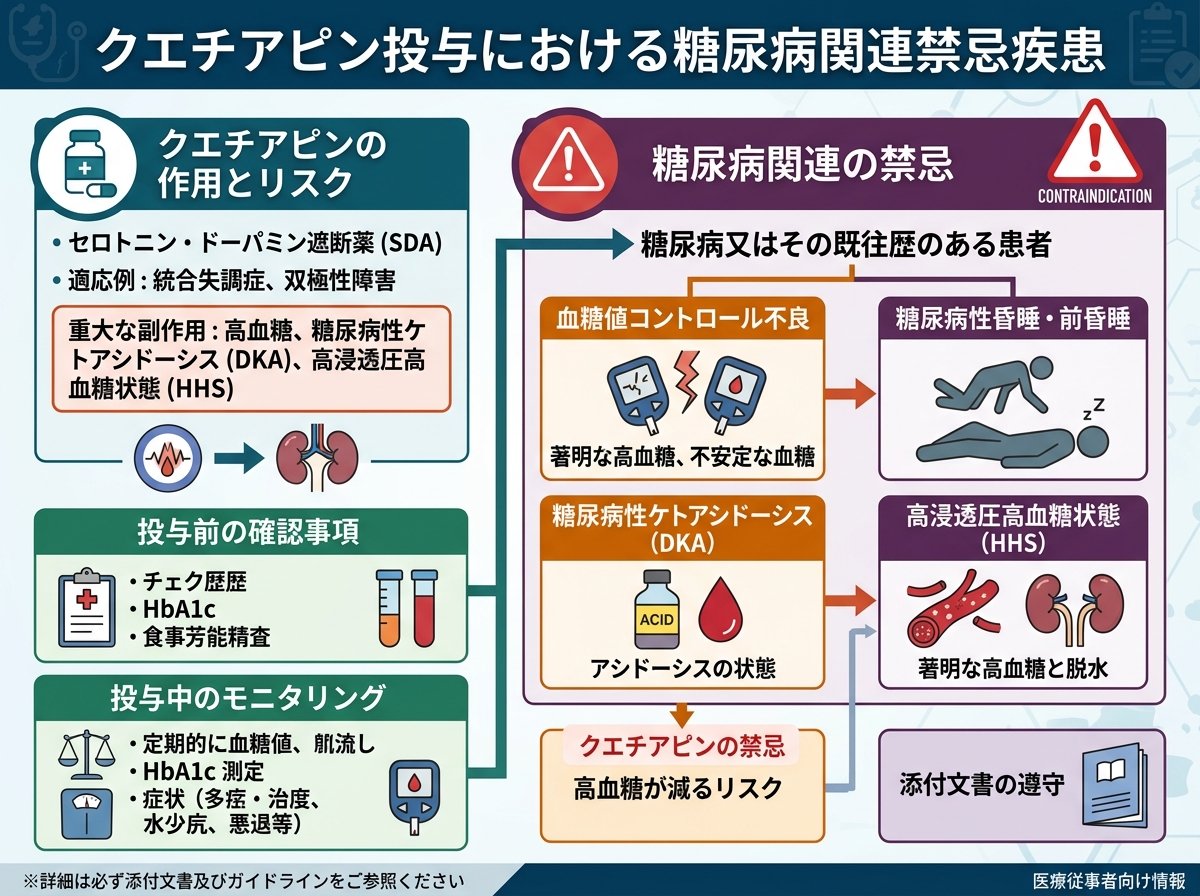 クエチアピン投与における糖尿病関連禁忌疾患