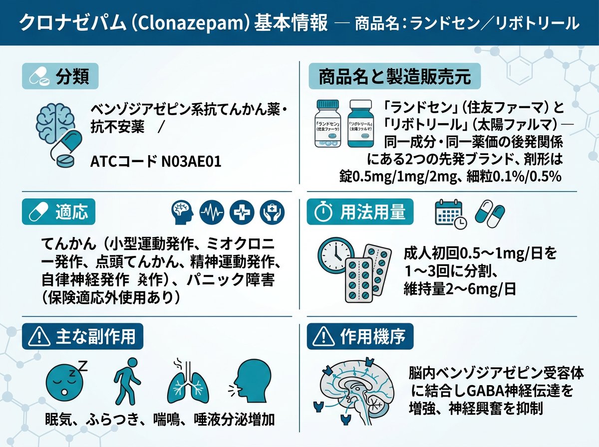 クロナゼパムの商品名:ランドセンとリボトリールの基本情報