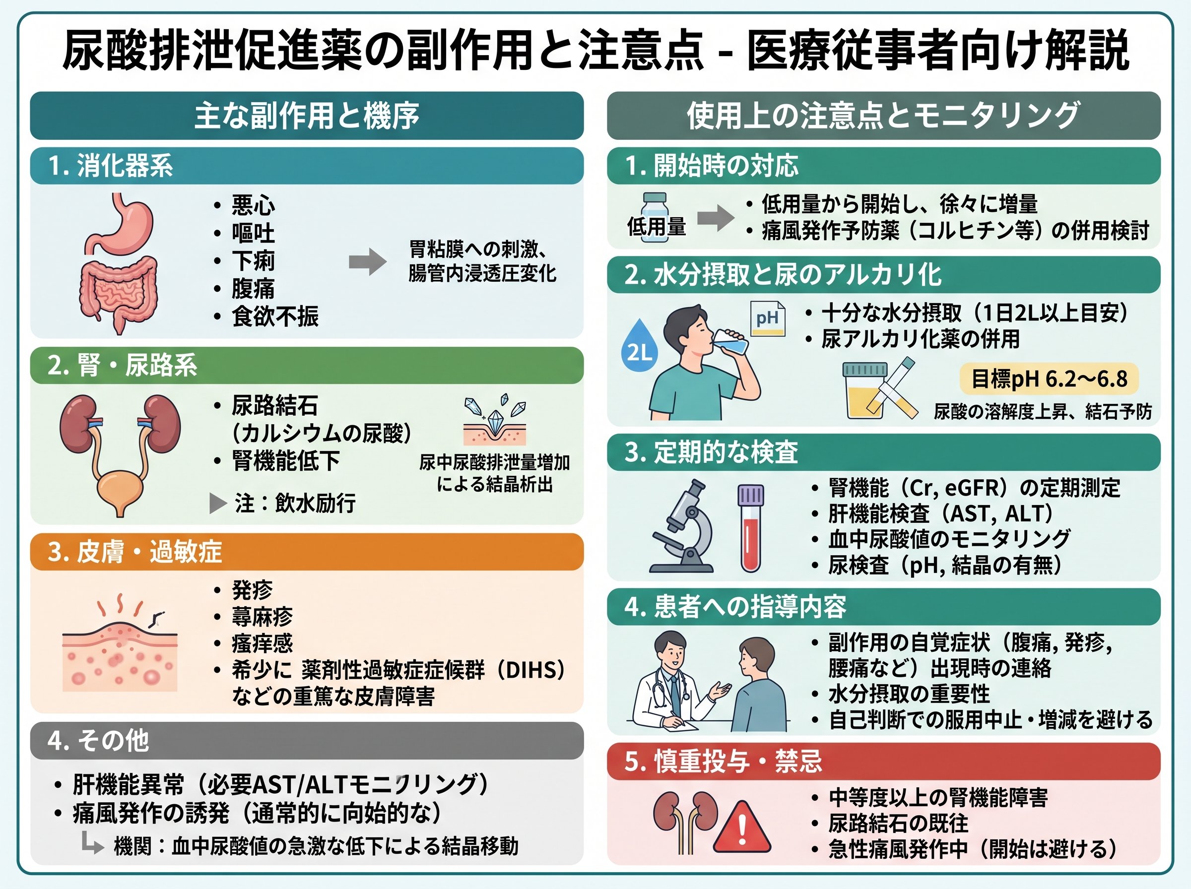 尿酸排泄促進薬の副作用と注意点