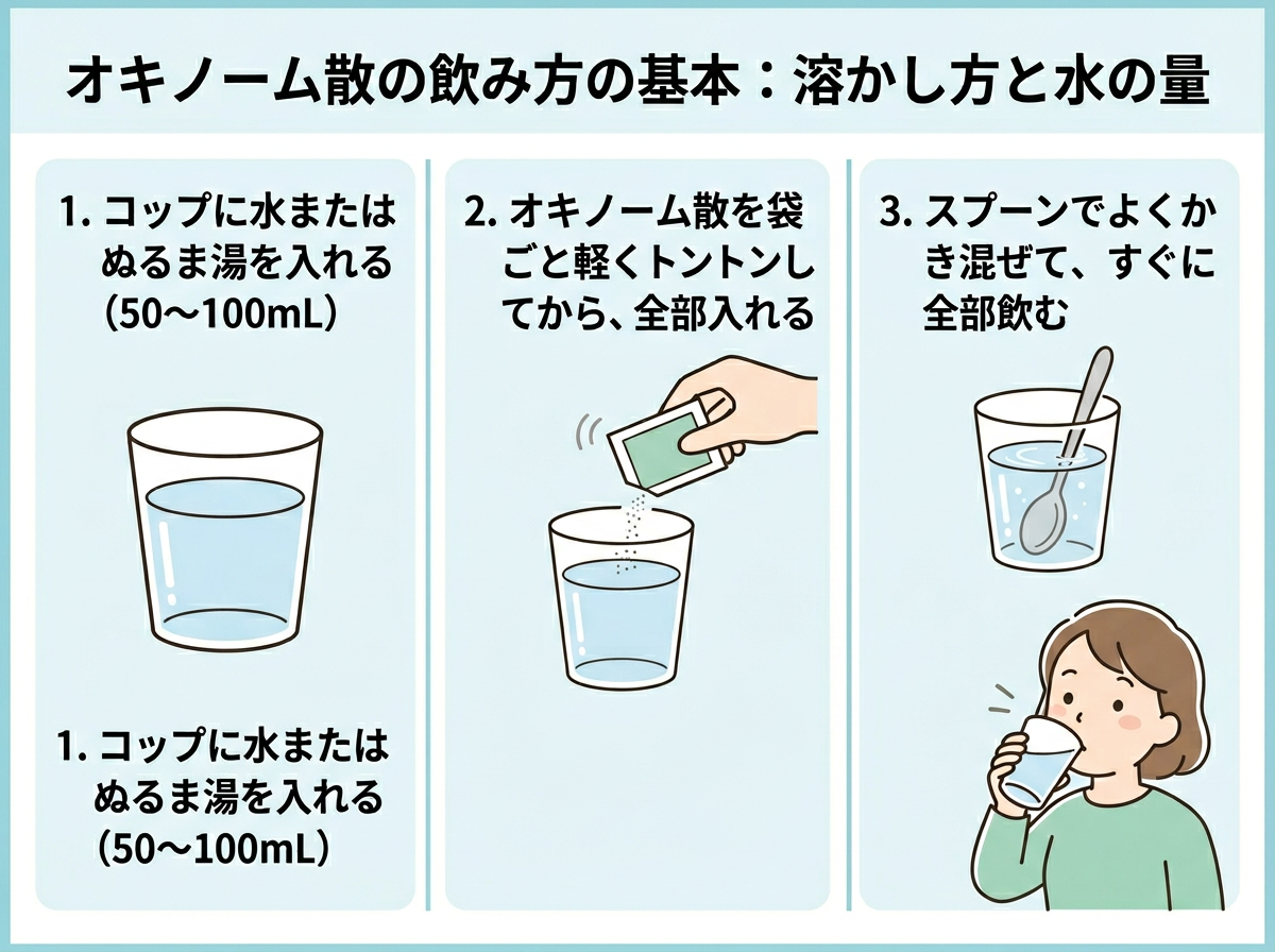 オキノーム散の飲み方の基本：溶かし方と水の量