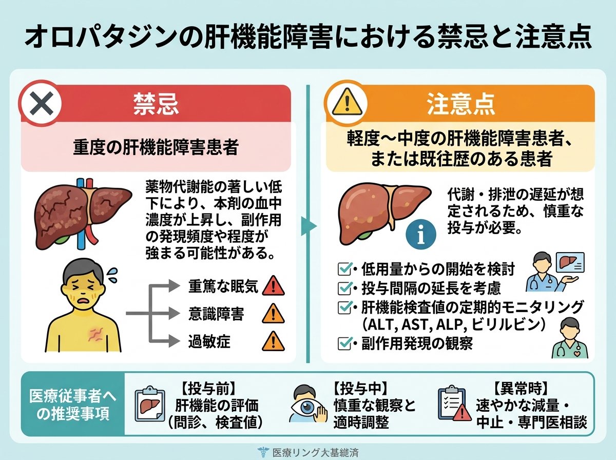 オロパタジンの肝機能障害における禁忌と注意点