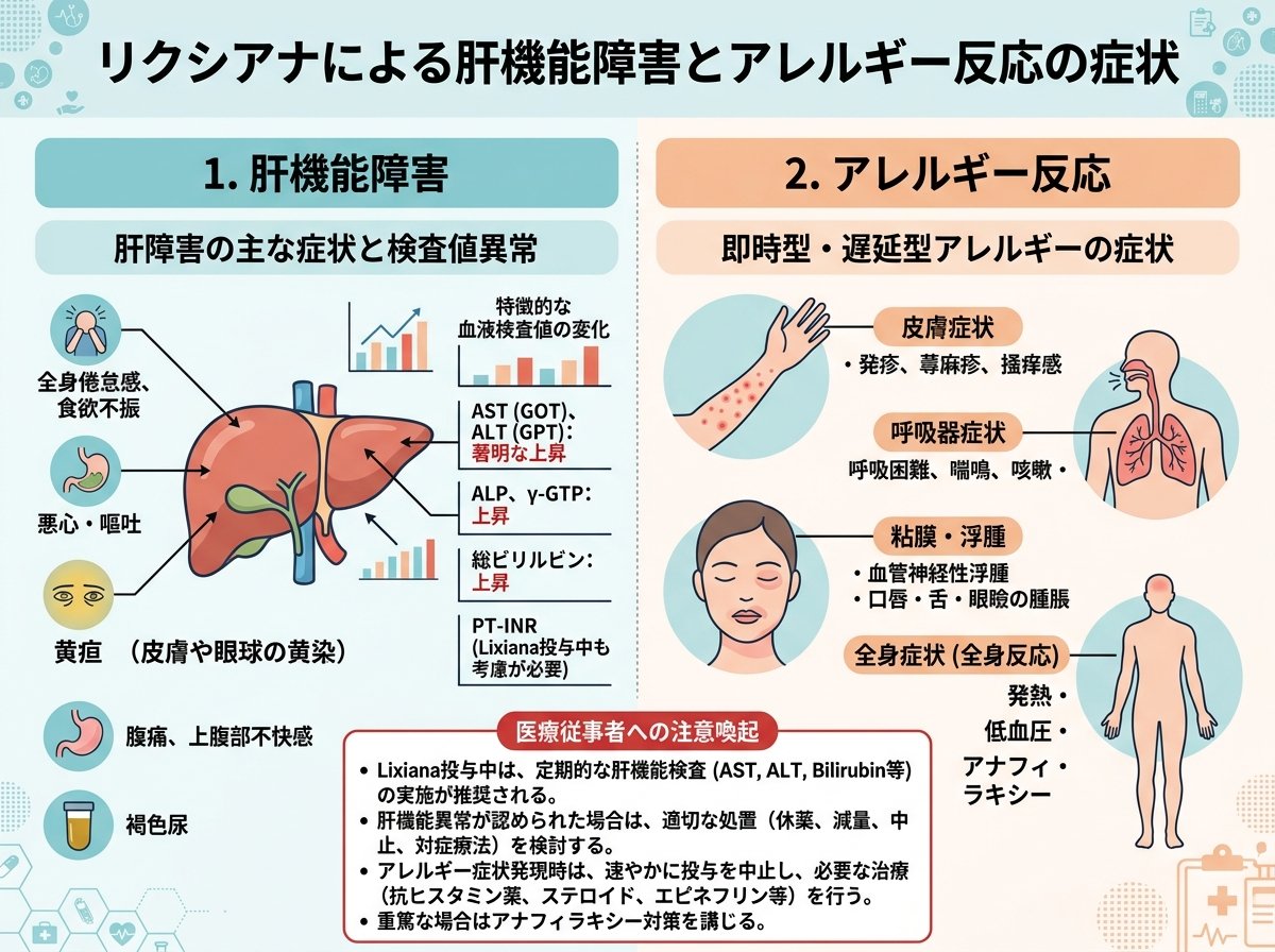 リクシアナ副作用として知られる「肝機能障害・アレルギー反応」の症状
