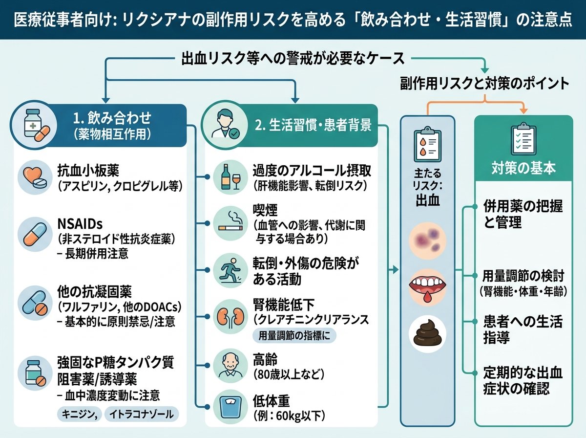 リクシアナの副作用リスクを高める「飲み合わせ・生活習慣」の注意点