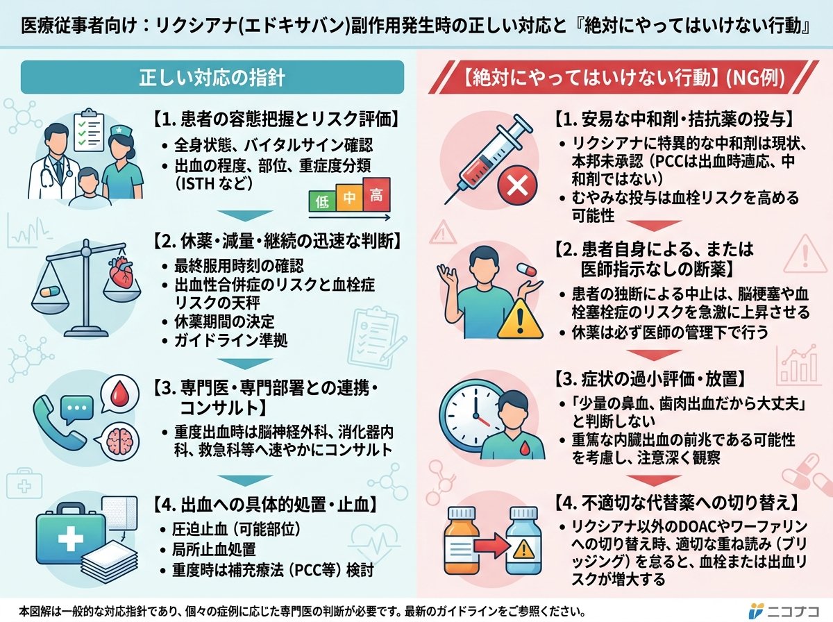 リクシアナ副作用が出たときの正しい対応と「絶対にやってはいけない行動」