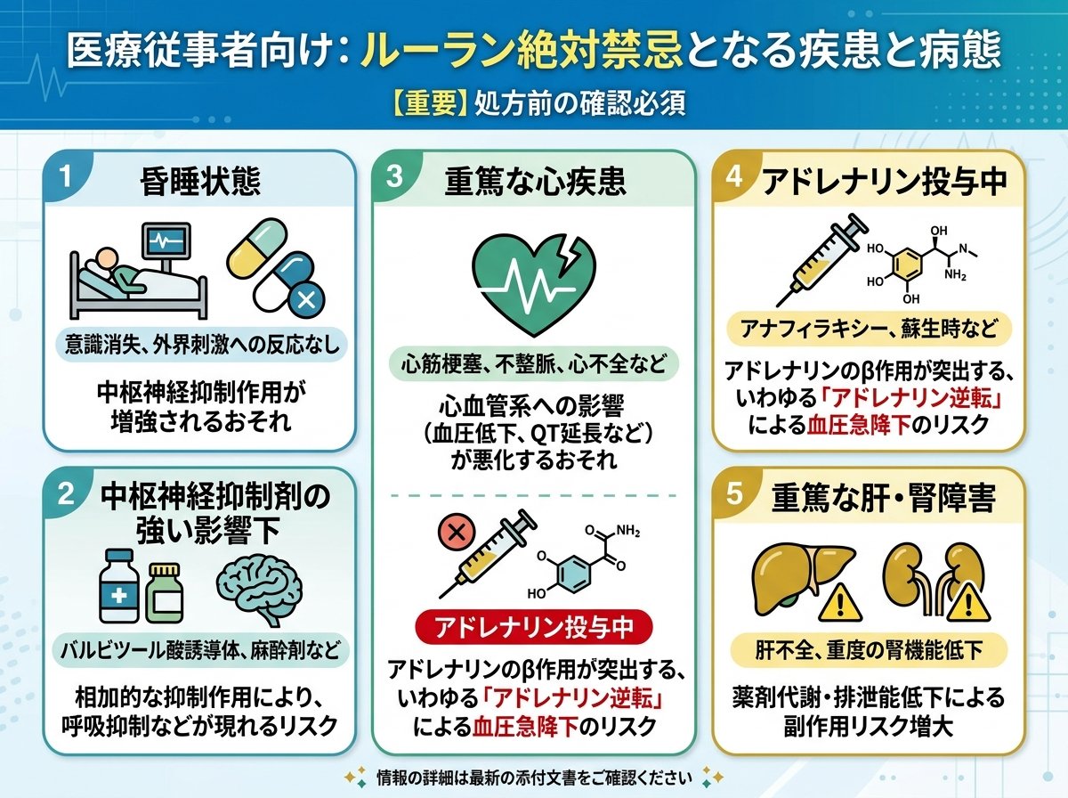 ルーラン絶対禁忌となる疾患と病態