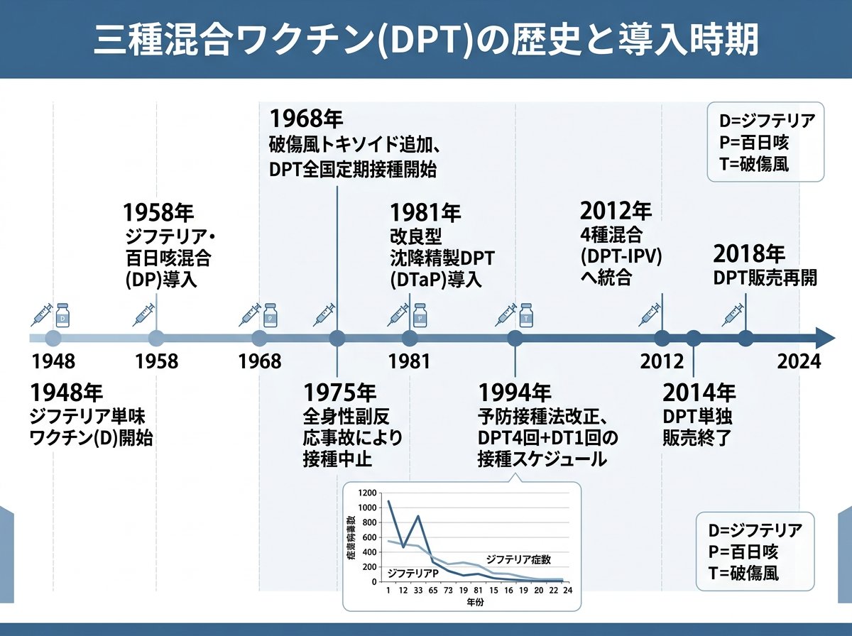 3種混合ワクチン