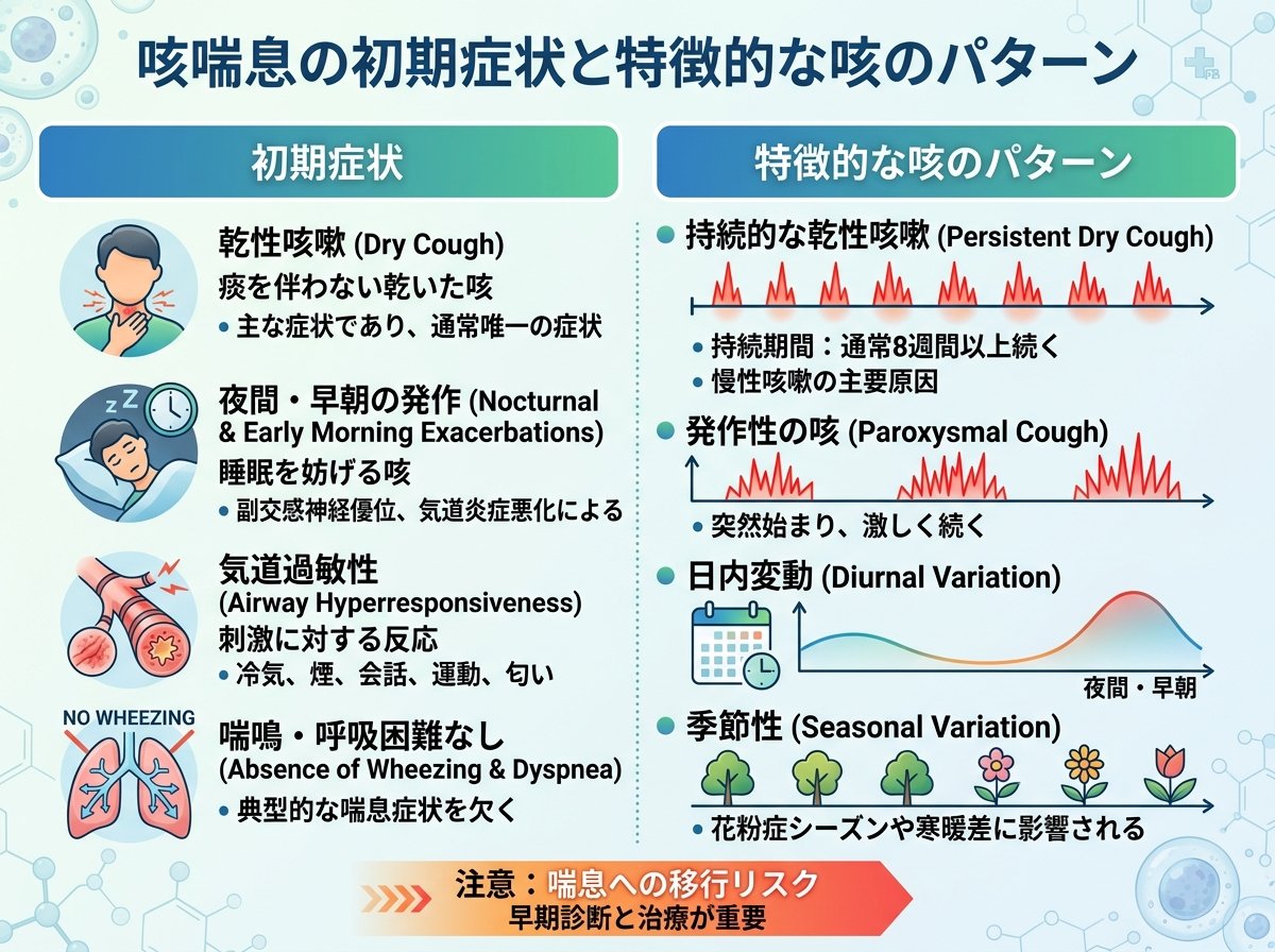 咳喘息の初期症状と特徴的な咳のパターン