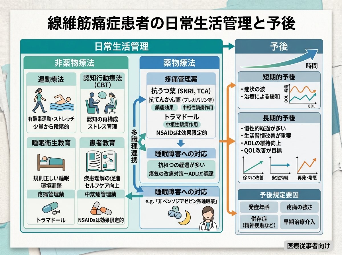 線維筋痛症患者の日常生活管理と予後