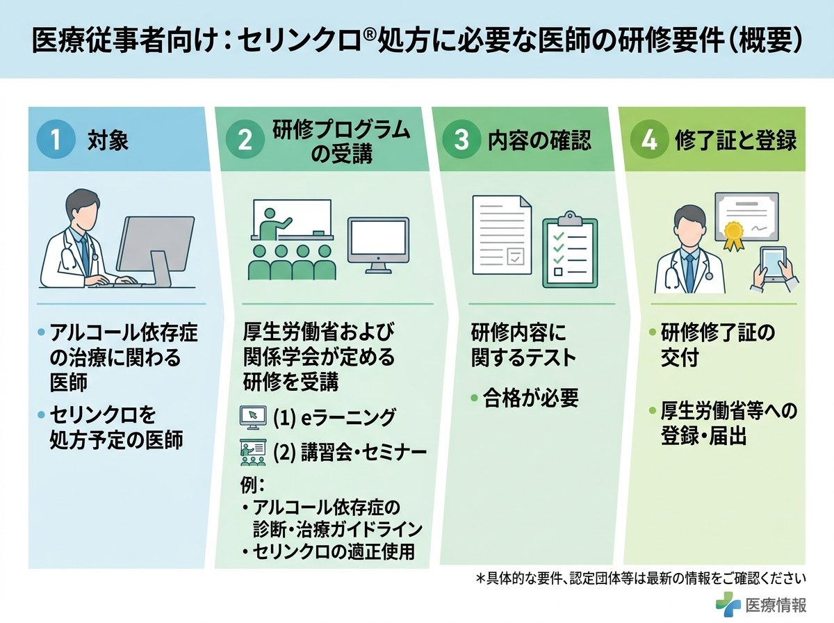 セリンクロ処方に必要な医師の研修要件