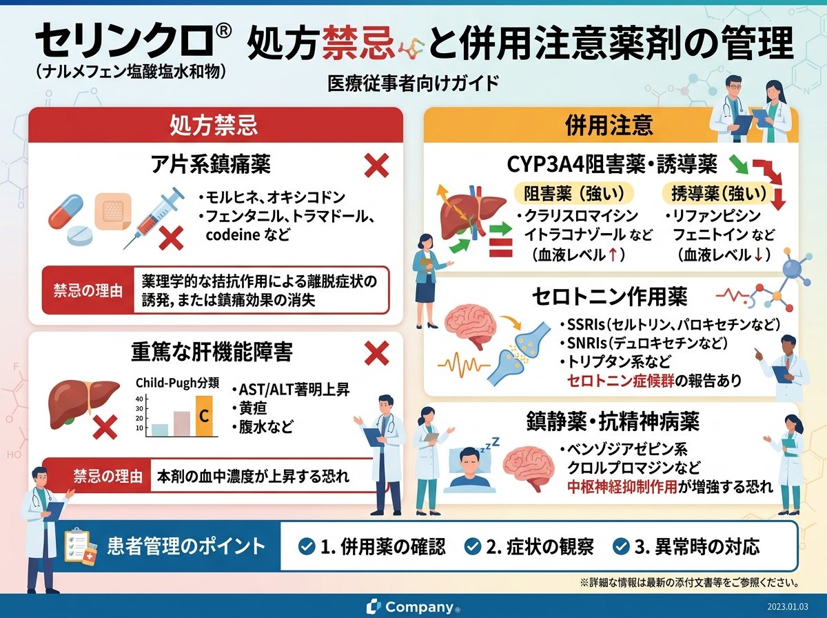 セリンクロ処方禁忌と併用注意薬剤の管理