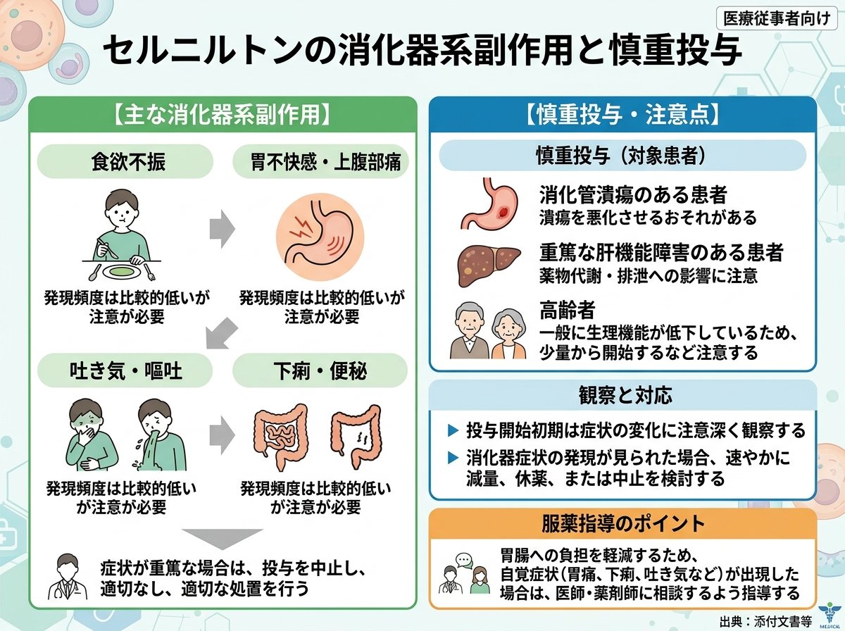 セルニルトンの消化器系副作用と慎重投与