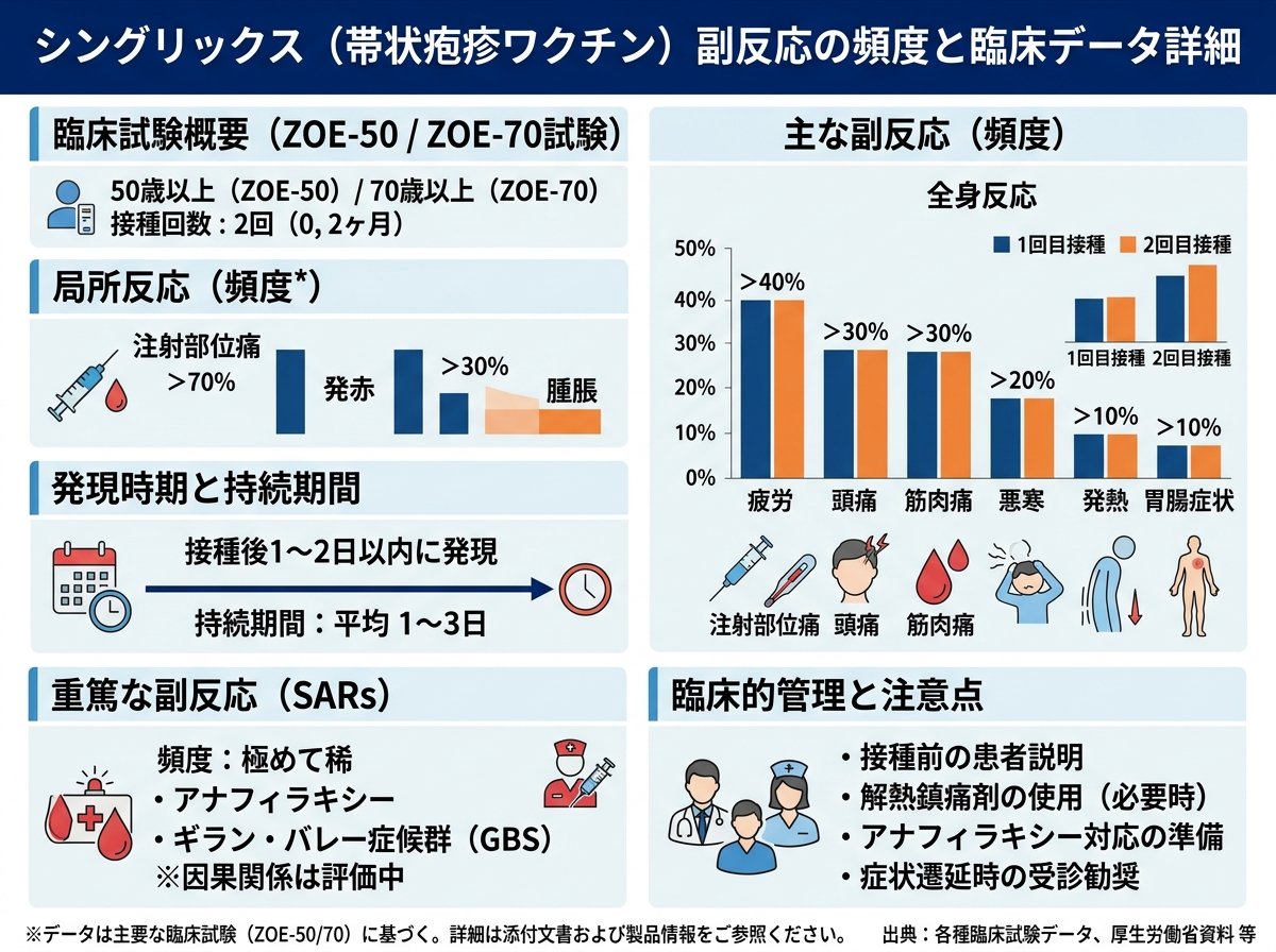 シングリックス副反応の頻度と臨床データ詳細