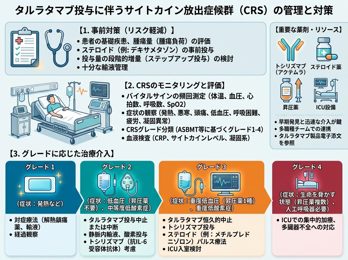 タルラタマブのサイトカイン放出症候群対策