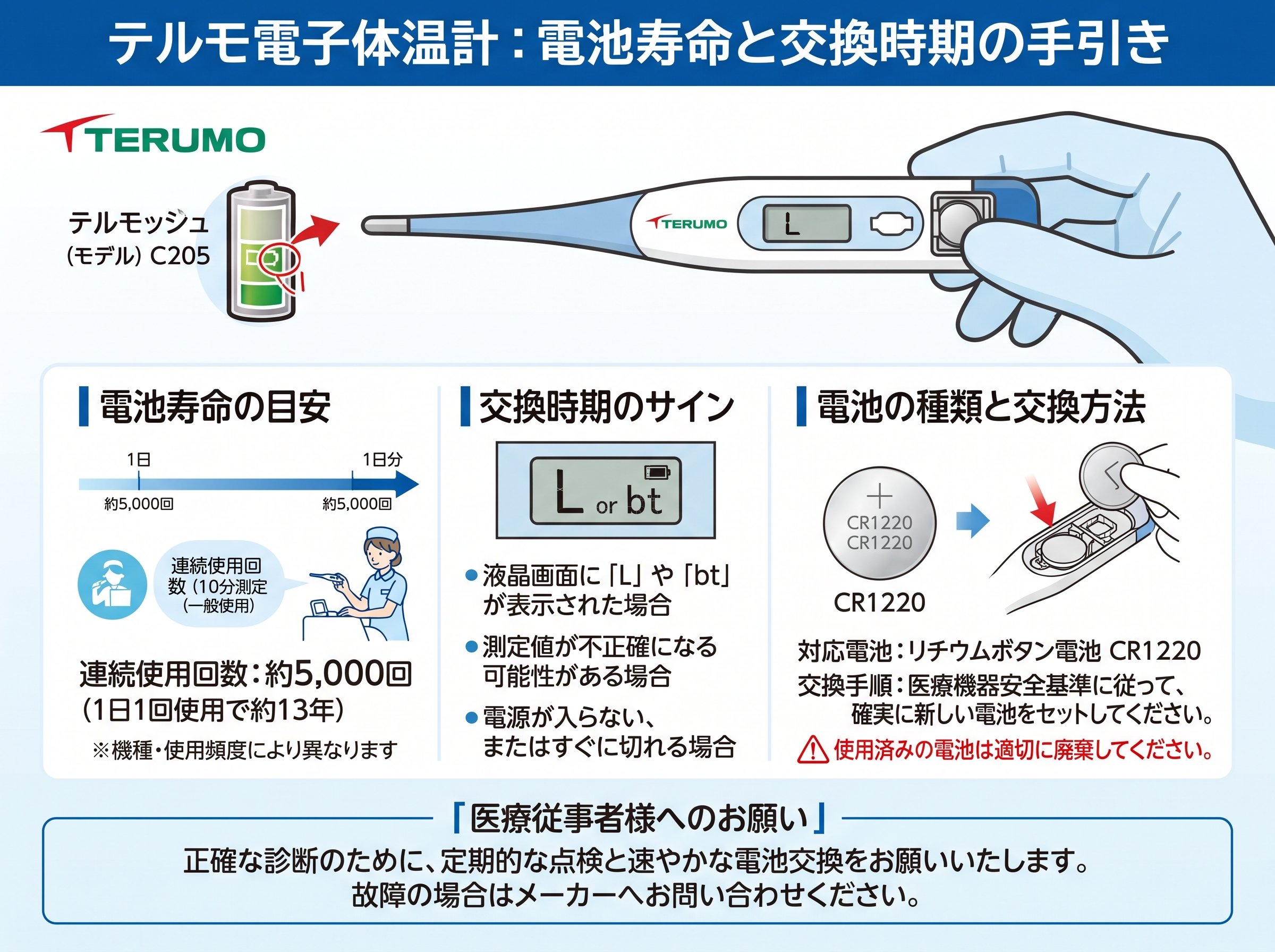 テルモ体温計の電池寿命と交換時期