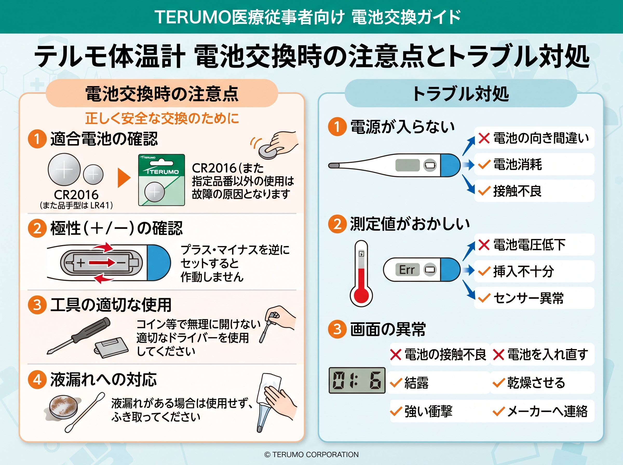 テルモ体温計電池交換時の注意点とトラブル対処